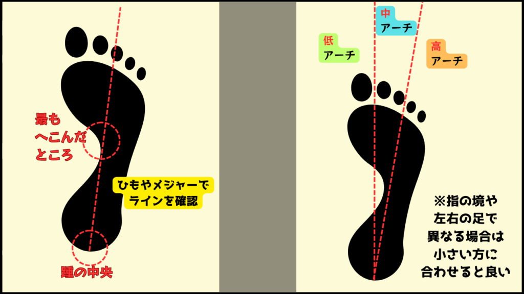 ウェットテスト